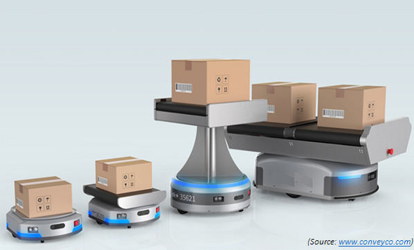 Trends Redefining the Autonomous Mobile Robot Landscape