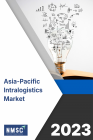 Plastic Optic Fiber Market Report Thumbnail