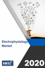 Plastic Optic Fiber Market Report Thumbnail